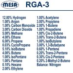 Phân tích khí lọc- RGA-3 0